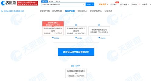 便利蜂商贸投资北京金马欧兰食品